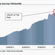 Image for article titled New York City hotel rooms are getting cheaper thanks to Airbnb